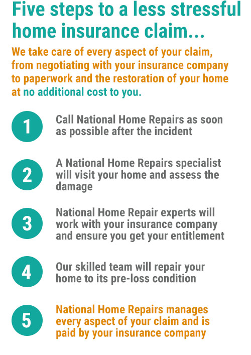 Filing a fire damage insurance claim using National Home Repairs