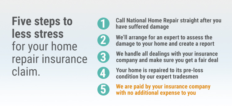 National Home Repairs